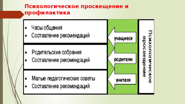 План подготовки к ент по математике