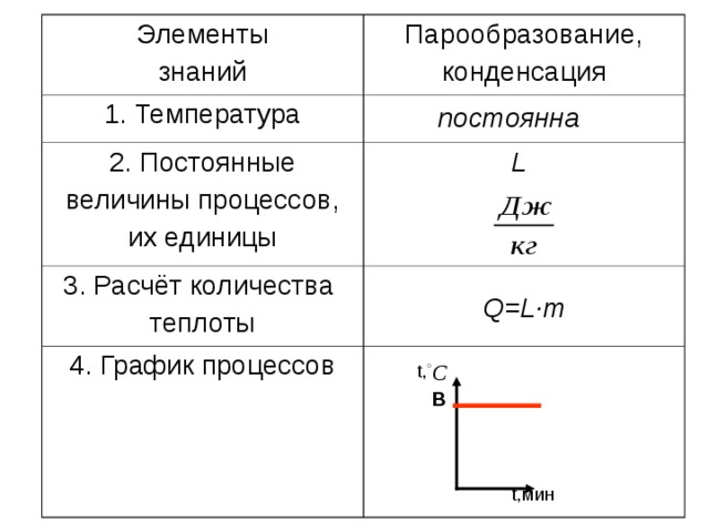 Чему равна удельная теплота конденсации