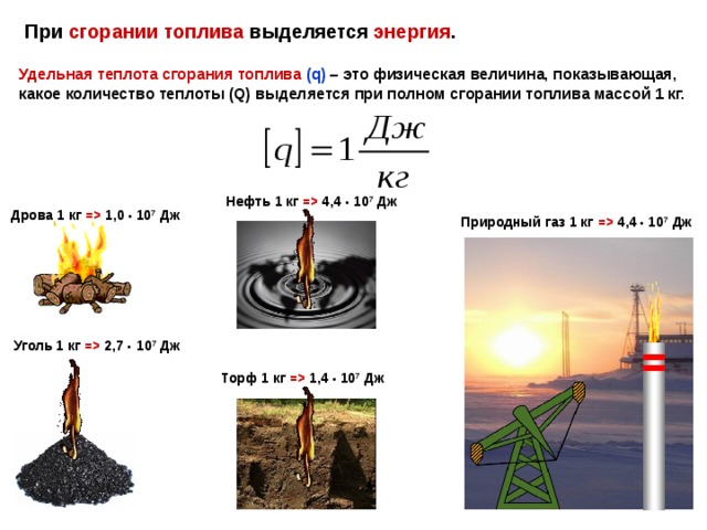 Что выделяется при горении газа на кухне