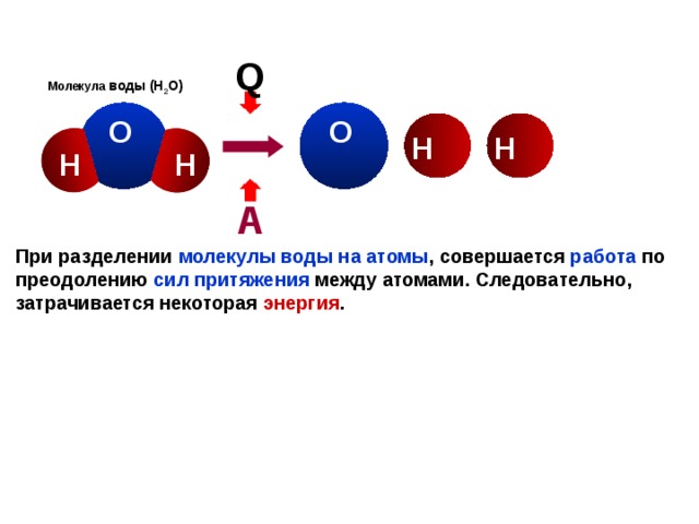 Q Молекула воды (Н 2 О) О О Н Н Н Н А При разделении молекулы воды на атомы , совершается работа по преодолению сил притяжения между атомами. Следовательно, затрачивается некоторая энергия . При разделении молекулы воды на атомы, совершается работа по преодолению сил притяжения между атомами. Следовательно, затрачивается некоторая жнергия.  