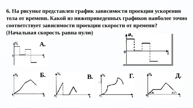 Зависимость проекции силы от времени график. На рисунке представлен график зависимости ускорения от времени. График для координаты и проекции ускорения. График проекции ускорения от времени. Зависимость проекции ускорения от времени.