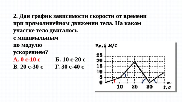 Модуль ускорения от времени. Модуль ускорения на графике. График модуля ускорения от времени. Модуль ускорения тела график. Как найти модуль ускорения автомобиля.