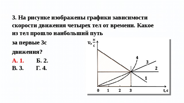 На рисунке изображены графики двух тел