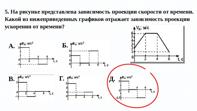 Графики зависимости ускорения от t