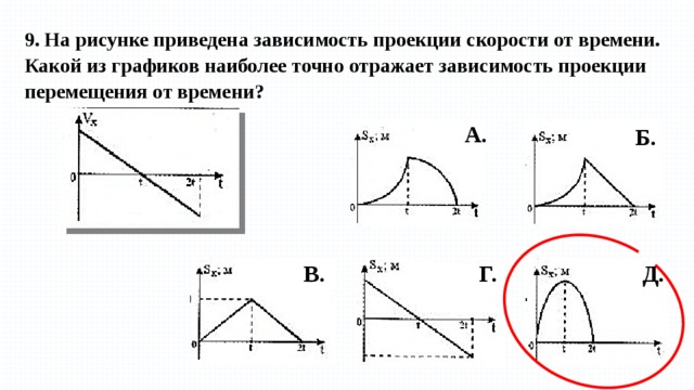 Какой из графиков зависимости проекции скорости