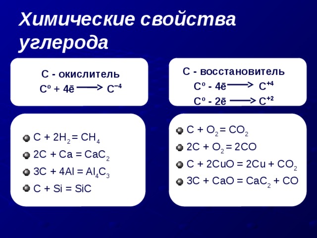 Химические свойства углерода презентация