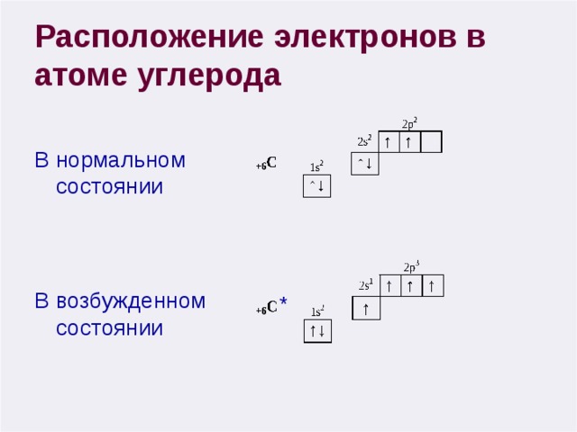 Схема строения иона углерода со степенью 4. Строение углерода в возбужденном состоянии. Электронная структура атома углерода в невозбужденном состоянии. Электронная формула атома углерода в возбужденном состоянии. Электронное строение углерода в возбужденном состоянии.