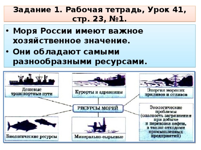 Моря россии презентация 8 класс