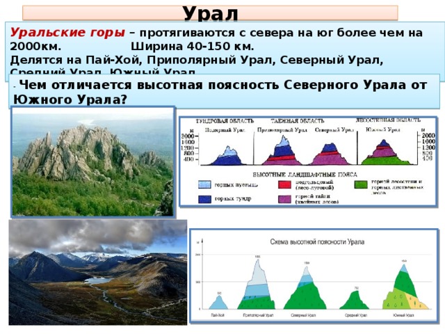 Схема природных комплексов урала