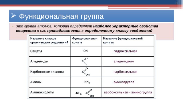 Принадлежность к определенному классу