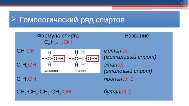 4 Гомологический ряд спиртов Формула спирта C n H 2n + 1 OH  Название СН 3 ОН метан ол  С 2 Н 5 ОН (метиловый спирт) этан ол  С 3 Н 7 ОН (этиловый спирт) пропан ол-1 СН 3 -СН 2 -СН 2 -СН 2 - ОН бутан ол-1 