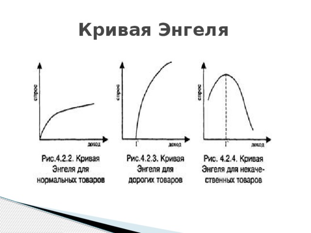 Расходы закон энгеля презентация 10 класс экономика