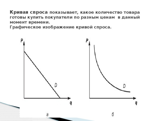 График кривая спроса показывает. Графическое изображение Кривой спроса. Кривая спроса. Кривая спроса рисунок. Спрос изображения.