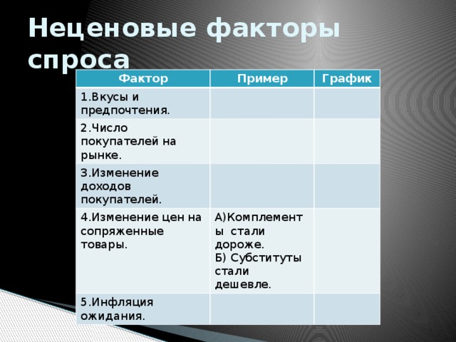 Пример 3: Телефоны и аксессуары для мобильных устройств в сфере электроники