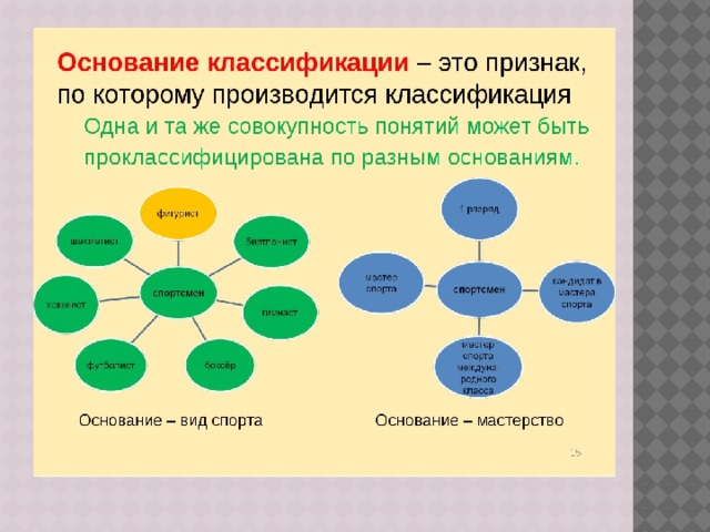 По нескольким признакам по. Классификация понятий. Что такое основание классификации в информатике. Классификация объектов по 2 признакам. Классификация это определение.