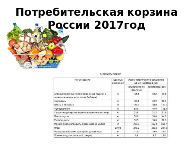 Потребительская корзина России 2017год 