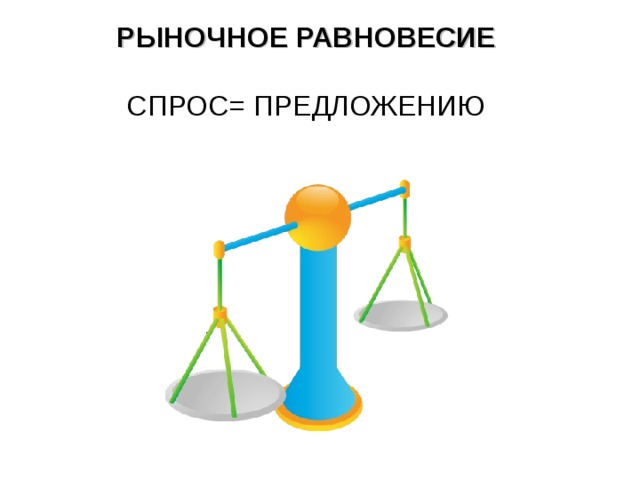 Спрос и предложение 8 класс презентация