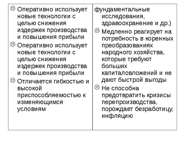 Оперативно использует новые технологии с целью снижения издержек производства и повышения прибыли Оперативно использует новые технологии с целью снижения издержек производства и повышения прибыли Отличается гибкостью и высокой приспособляемостью к изменяющимся условиям фундаментальные исследования, здравоохранение и др.) Медленно реагирует на потребность в коренных преобразованиях народного хозяйства, которые требуют больших капиталовложений и не дают быстрой выгоды Не способна предотвратить кризисы перепроизводства, порождает безработицу, инфляцию 