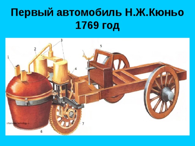 Первый автомобиль Н.Ж.Кюньо 1769 год 