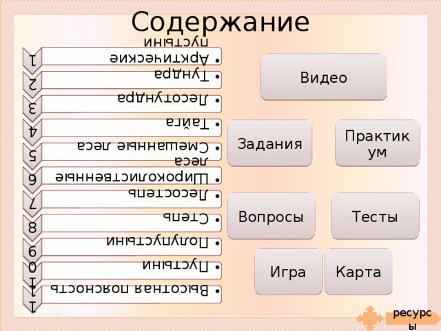 Проверочная работа по географии природные зоны россии