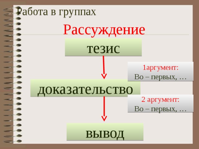 Работа в группах Рассуждение тезис 1аргумент: Во – первых, … доказательство 2 аргумент: Во – первых, … вывод 