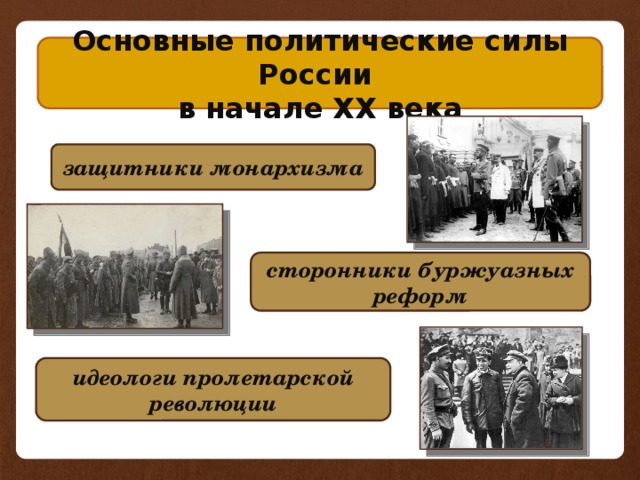 Основные политические силы России в начале ХХ века защитники монархизма сторонники буржуазных реформ идеологи пролетарской революции  