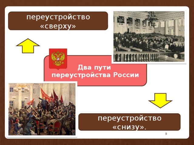 переустройство «сверху» Два пути переустройства России переустройство «снизу».  