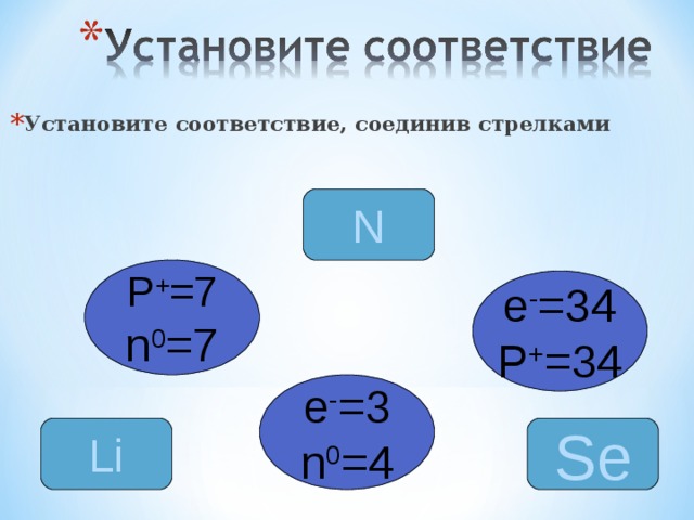 Установите соответствие,  соединив стрелками N P + =7 n 0 =7 e - =34 P + =34 e - =3 n 0 =4 Se Li 
