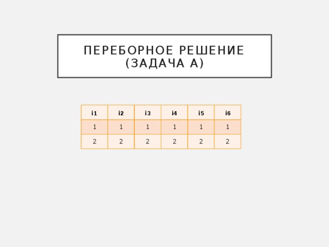 Переборное решение (задача а) 1 2 1 1 2 1 2 2 1 2 1 2 i 1 i 2 i 3 i 4 i 5 i 6 Главная причина, по которой обучающиеся не выполняют 27 задание – нехватка времени. Поэтому простое переборное решение, за которое учащийся может получить 2 балла, нельзя игнорировать. В целом, если отбросить ненужные подробности в условии, задача состоит в том, что дана последовательность чисел, и нужно определить пару, которая удовлетворяет некоторым условиям или количество таких пар. Другой вариант – даны пары или тройки чисел и в каждой паре (тройке) нужно выбрать число так, чтобы произведение полученных чисел удовлетворяло некоторым условиям. 9 