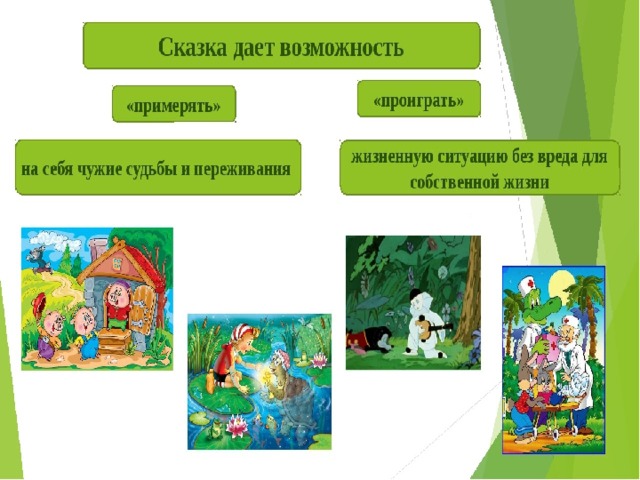 Виды сказок схема