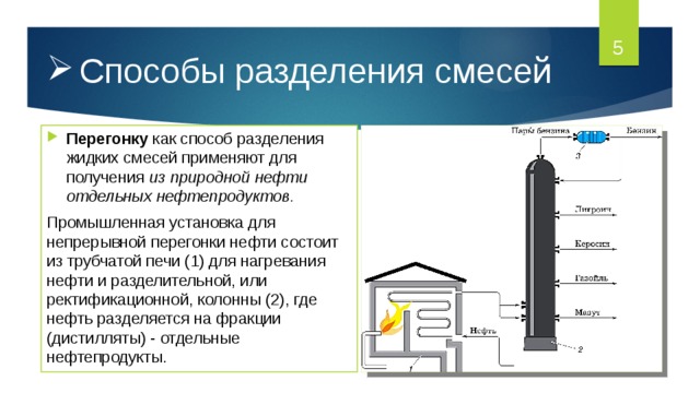  Способы разделения смесей Перегонку как способ разделения жидких смесей применяют для получения из природной нефти отдельных нефтепродуктов. Промышленная установка для непрерывной перегонки нефти состоит из трубчатой печи (1) для нагревания нефти и разделительной, или ректификационной, колонны (2), где нефть разделяется на фракции (дистилляты) - отдельные нефтепродукты. 