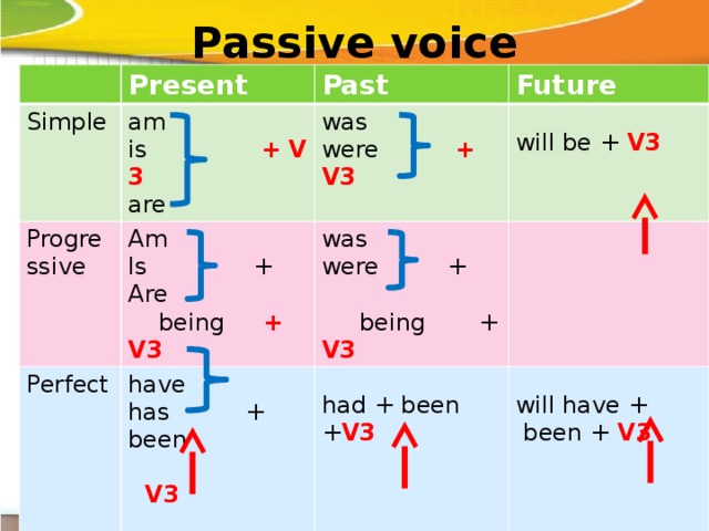 Past present future simple презентация