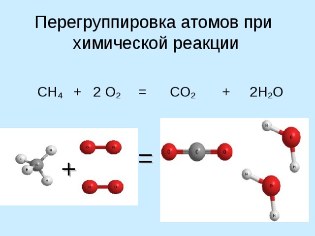 Перегруппировка атомов при  химической реакции  СН 4 + 2 О 2 = СО 2 + 2Н 2 О = + 