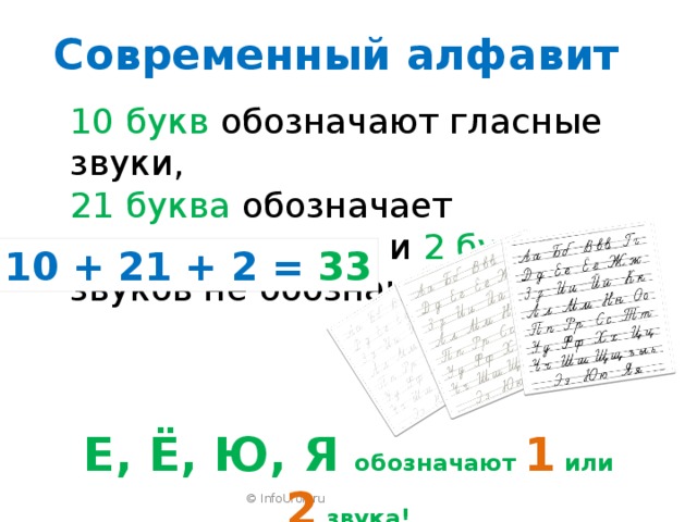 Современный алфавит 10 букв обозначают гласные звуки,  21 буква обозначает согласные звуки и 2 буквы звуков не обозначают. 10 + 21 + 2 = 33 Е, Ё, Ю, Я обозначают 1 или 2 звука! © InfoUrok.ru 