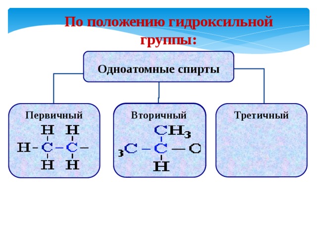 По положению гидроксильной группы:  Одноатомные спирты   Вторичный   Вторичный  Третичный  Первичный  16 