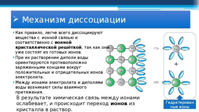 Ионная связь урок 8 класс презентация