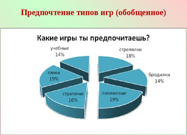 Предпочтение типов игр (обобщенное)    