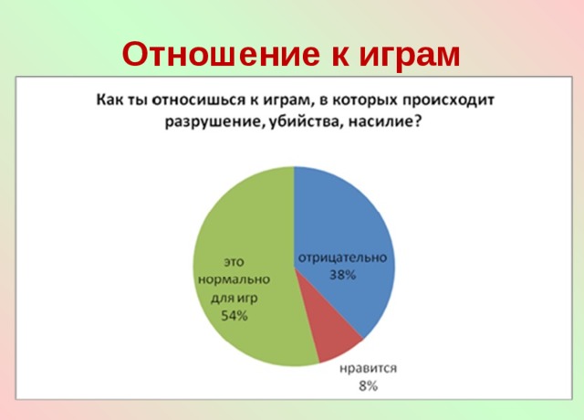 Отношение к играм 