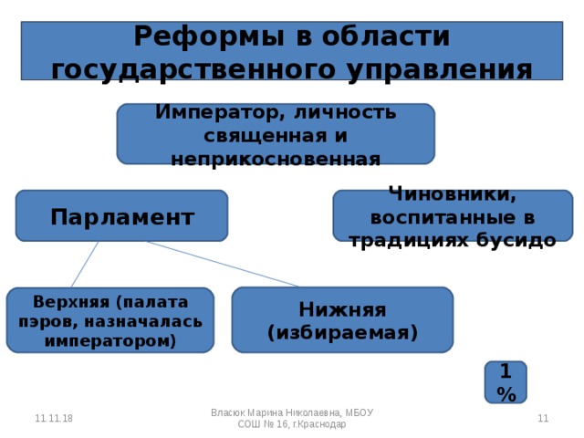 Схема управления в японии в 18 веке