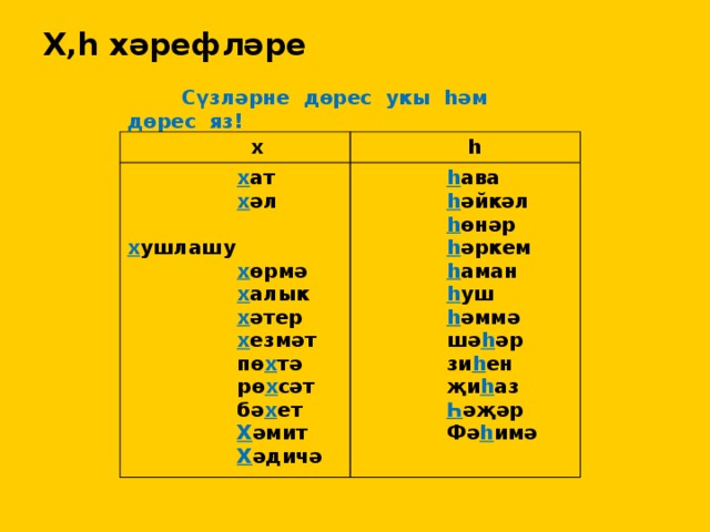 Х,һ хәрефләре  Сүзләрне дөрес укы һәм дөрес яз!  х  һ  х ат  х әл  һ ава  һ әйкәл  х ушлашу  һ өнәр  х өрмә  һ әркем  х алык  һ аман  х әтер  һ уш  х езмәт  пө х тә  һ әммә  шә һ әр  рө х сәт  зи һ ен  бә х ет  җи һ аз  Х әмит  Х әдичә  Һ әҗәр  Фә һ имә  