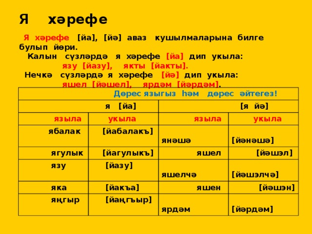 Я хәрефе  Я хәрефе [йа], [йә] аваз кушылмаларына билге булып йөри.  Калын сүзләрдә я хәрефе [йа] дип укыла:  язу [йазу], якты [йакты].  Нечкә сүзләрдә я хәрефе [йә] дип укыла:  яшел [йәшел], ярдәм [йәрдәм] .    Дөрес языгыз һәм дөрес әйтегез!  я [йа]  языла  [я йә]  укыла  ябалак  [йабалакъ]  языла  ягулык  язу  [йагулыкъ]  янәшә  укыла  [йәнәшә]  [йазу]  яшел  яка  [йәшэл]  яшелчә  [йакъа]  яңгыр  [йәшэлчә]  [йаңгъыр]  яшен  [йәшэн]  ярдәм  [йәрдәм] 