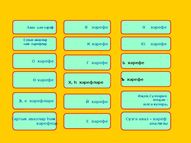 Аваз һәм хәреф В хәрефе Я хәрефе Ю хәрефе К хәрефе Сузык авазлар һәм хәрефләр О хәрефе Г хәрефе Ь хәрефе Ө хәрефе Ъ хәрефе Х, һ хәрефләре Иҗек.Сүзләрне юлдан – юлга күчерү . Э, е хәрефләре Й хәрефе Сүзгә аваз – хәреф Тартык авазлар һәм анализы хәрефләр Е хәрефе 