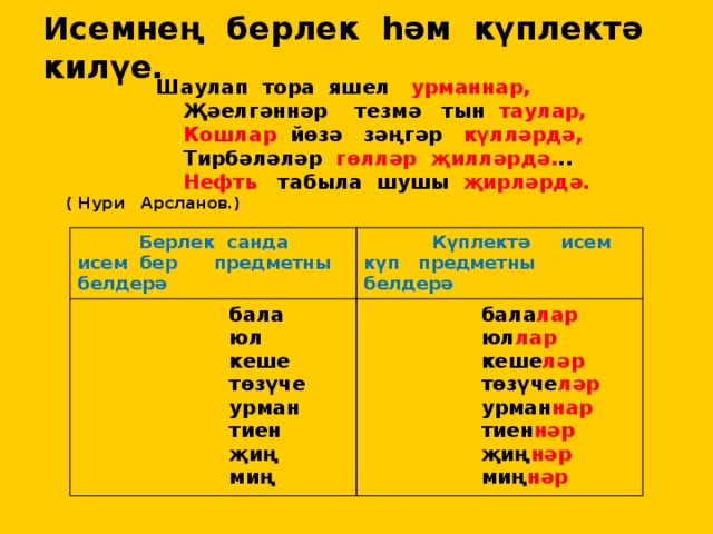 Исемнең берлек һәм күплектә килүе.  Шаулап тора яшел урманнар,  Җәелгәннәр тезмә тын таулар,  Кошлар йөзә зәңгәр күлләрдә,  Тирбәләләр гөлләр  җилләрдә. ..  Нефть табыла шушы җирләрдә. ( Нури Арсланов.)   Берлек санда исем бер предметны белдерә  бала  Күплектә исем күп предметны белдерә  бала лар  юл  кеше  юл лар  төзүче  кеше ләр  урман  төзүче ләр  тиен  урман нар  җиң  тиен нәр  миң  җиң нәр  миң нәр 