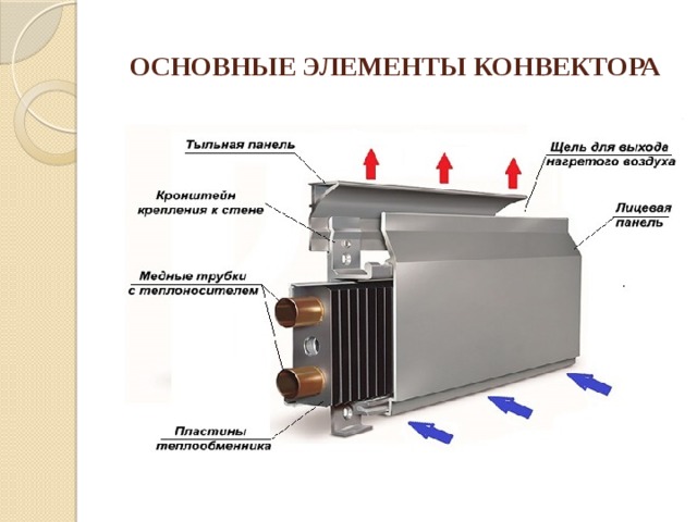 ОСНОВНЫЕ ЭЛЕМЕНТЫ КОНВЕКТОРА 