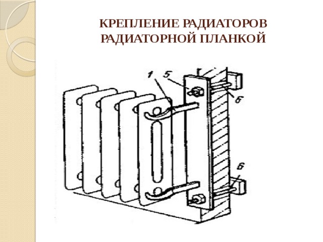 КРЕПЛЕНИЕ РАДИАТОРОВ РАДИАТОРНОЙ ПЛАНКОЙ 