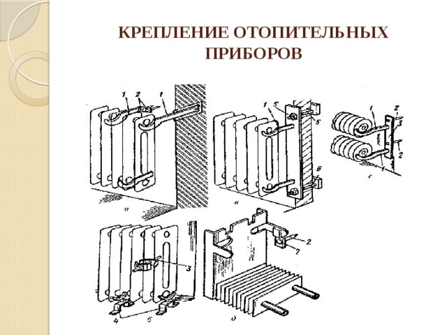 КРЕПЛЕНИЕ ОТОПИТЕЛЬНЫХ ПРИБОРОВ 