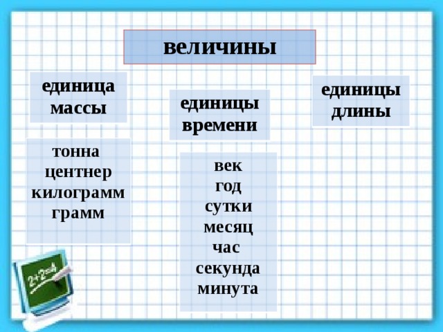 величины единица массы единицы длины единицы времени тонна центнер килограмм грамм  век год сутки месяц час секунда минута