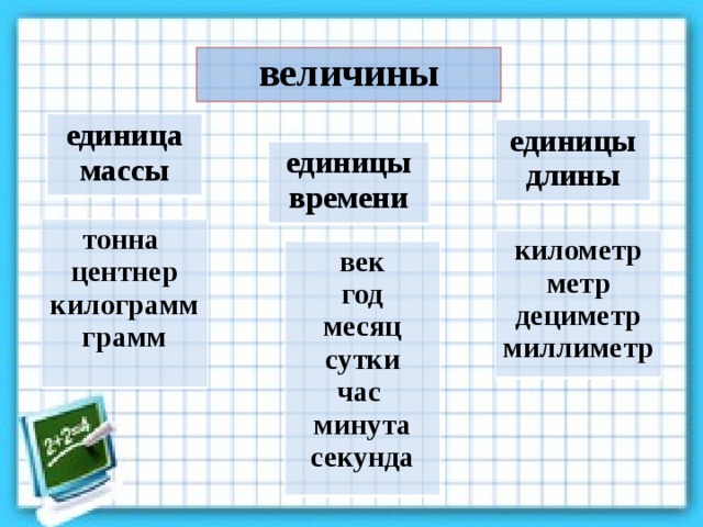 величины единица массы единицы длины единицы времени тонна центнер килограмм грамм  километр метр дециметр миллиметр век год месяц сутки час минута секунда