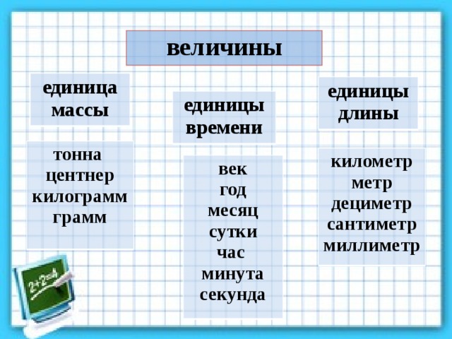 величины единица массы единицы длины единицы времени тонна центнер килограмм грамм  километр метр дециметр сантиметр миллиметр век год месяц сутки час минута секунда
