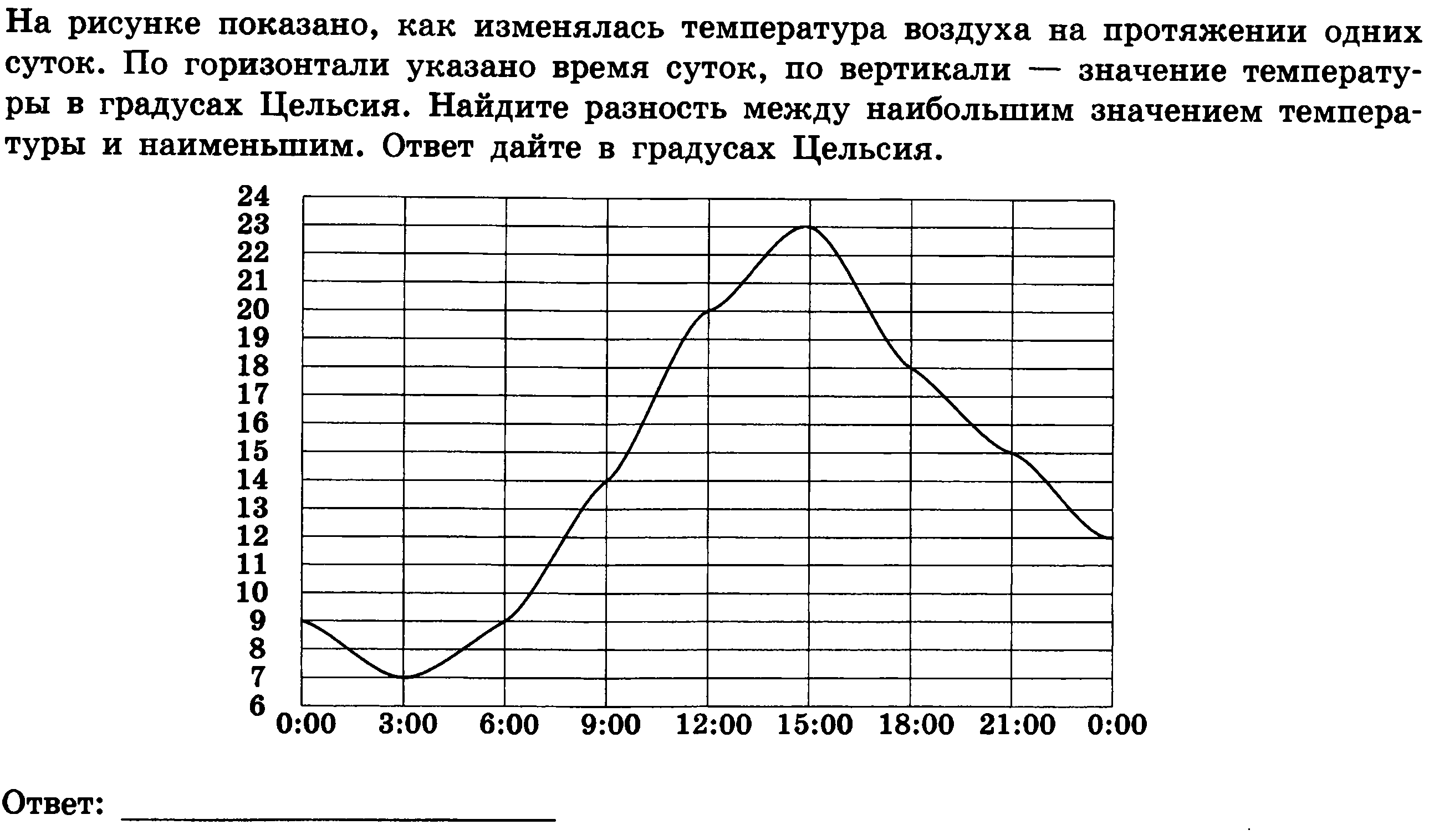 Итоговая контрольная работа 8 класс